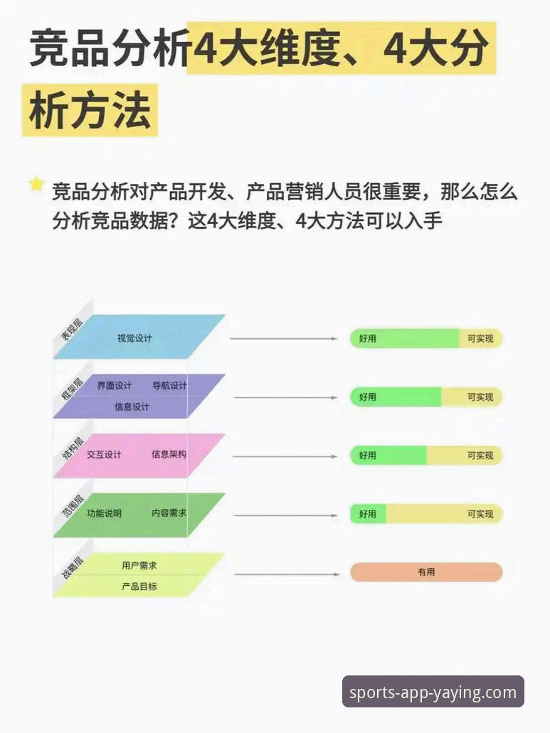 亚盈体育直播平台对比使用教程：多维度深度分析指南