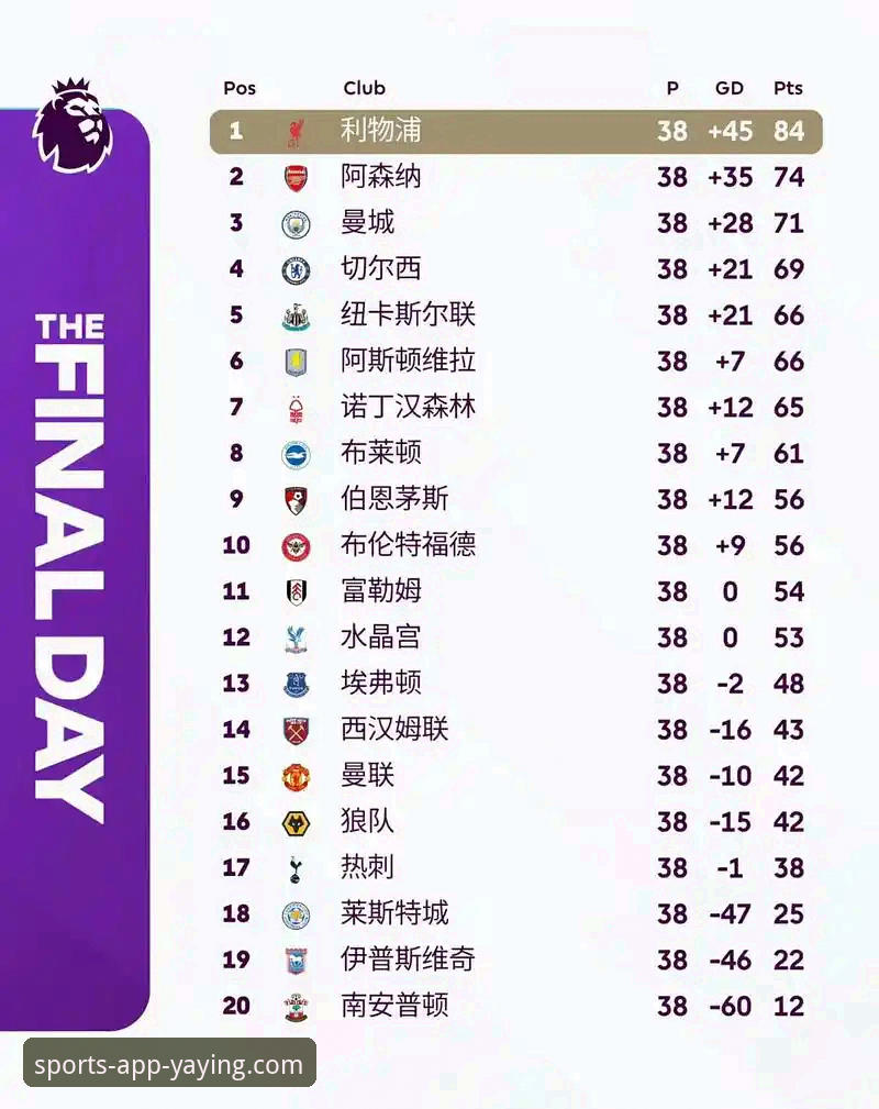 亚盈体育平台介绍怎么样 英超五月积分榜最新动态:阿森纳领跑,曼城仅列第五,亚盈体育赛事直播深度解析