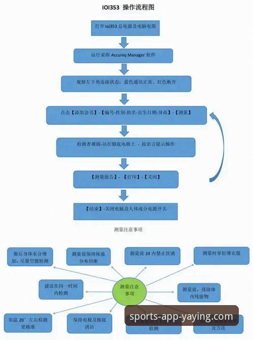 亚盈体育App下载怎么下载 亚盈体育App下载全流程深度解析:从获取到体验的创新探索